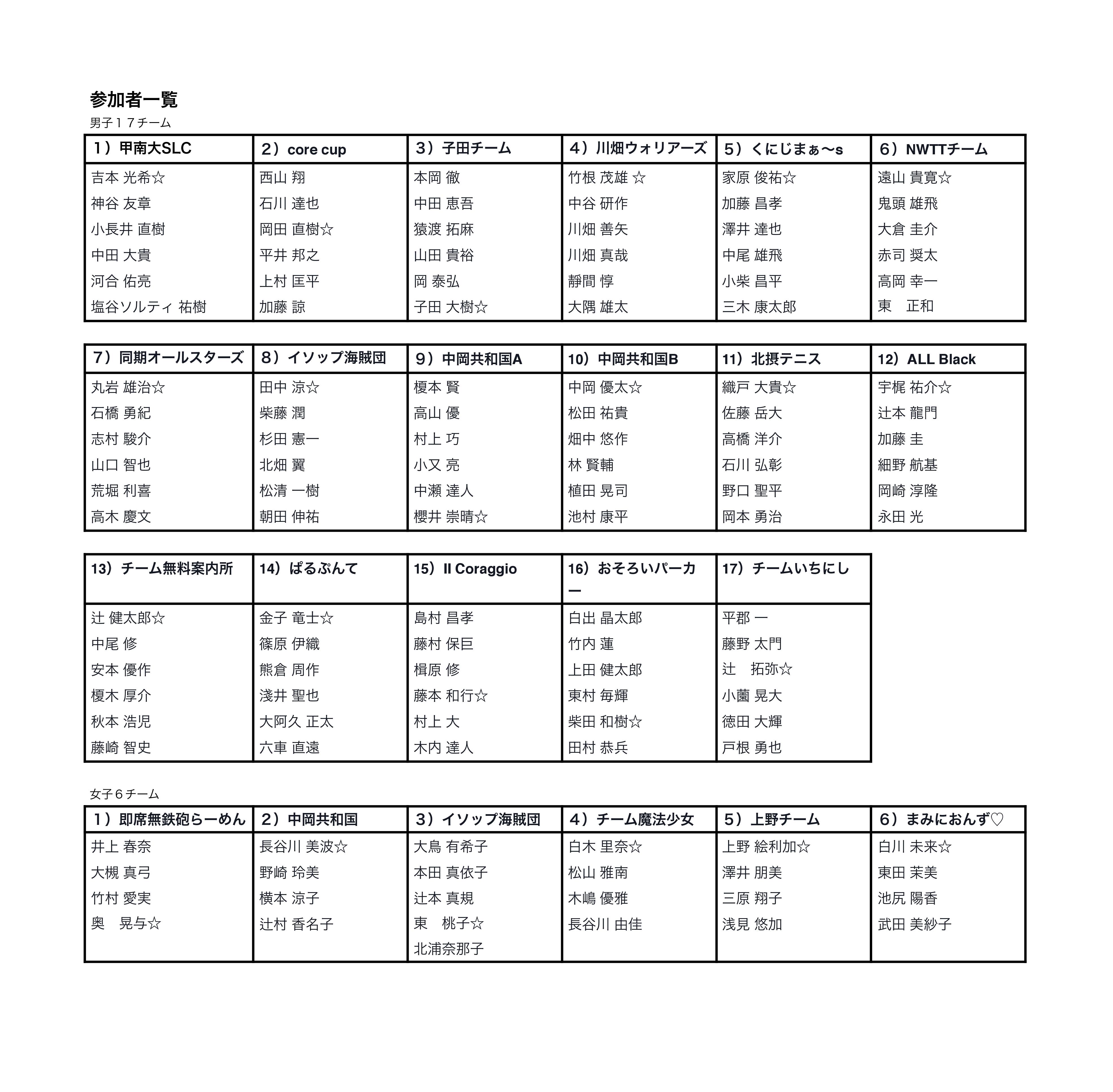 ⑥参加者一覧